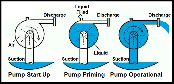What Is Pump Priming and How to Do It?