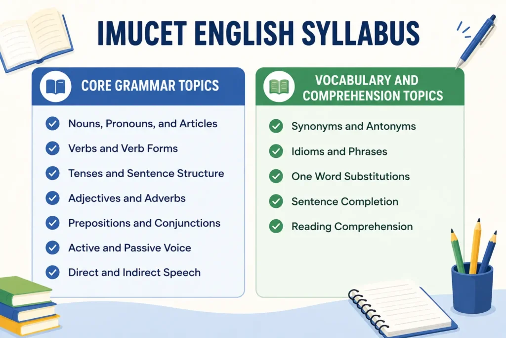 English for IMUCET 2027 Exam: Tips to Prepare