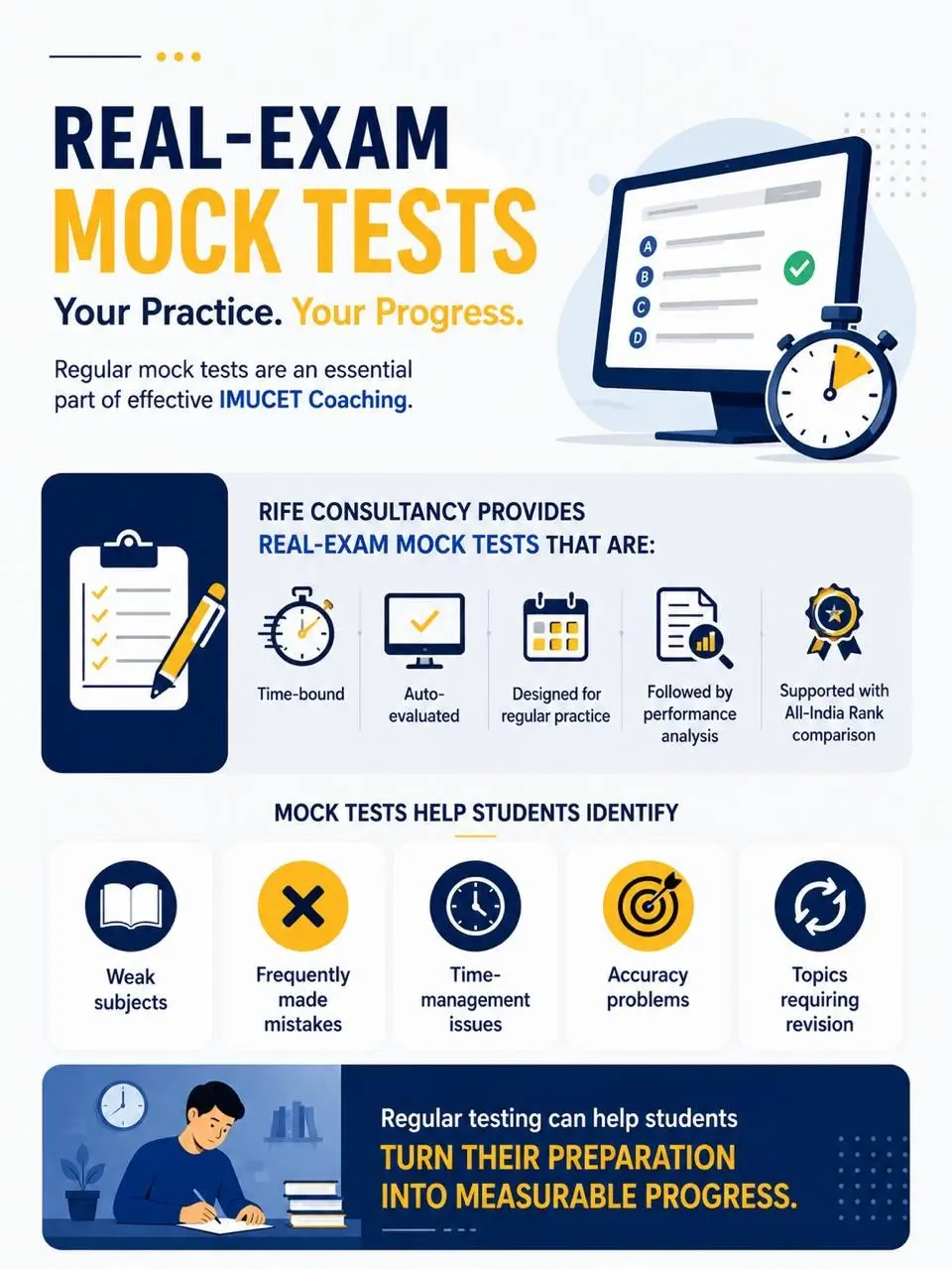 Real-exam IMUCET mock tests with performance analysis and All-India rank comparison