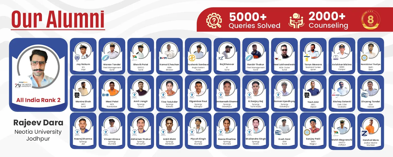 Rife Consultancy alumni and IMUCET sponsorship toppers