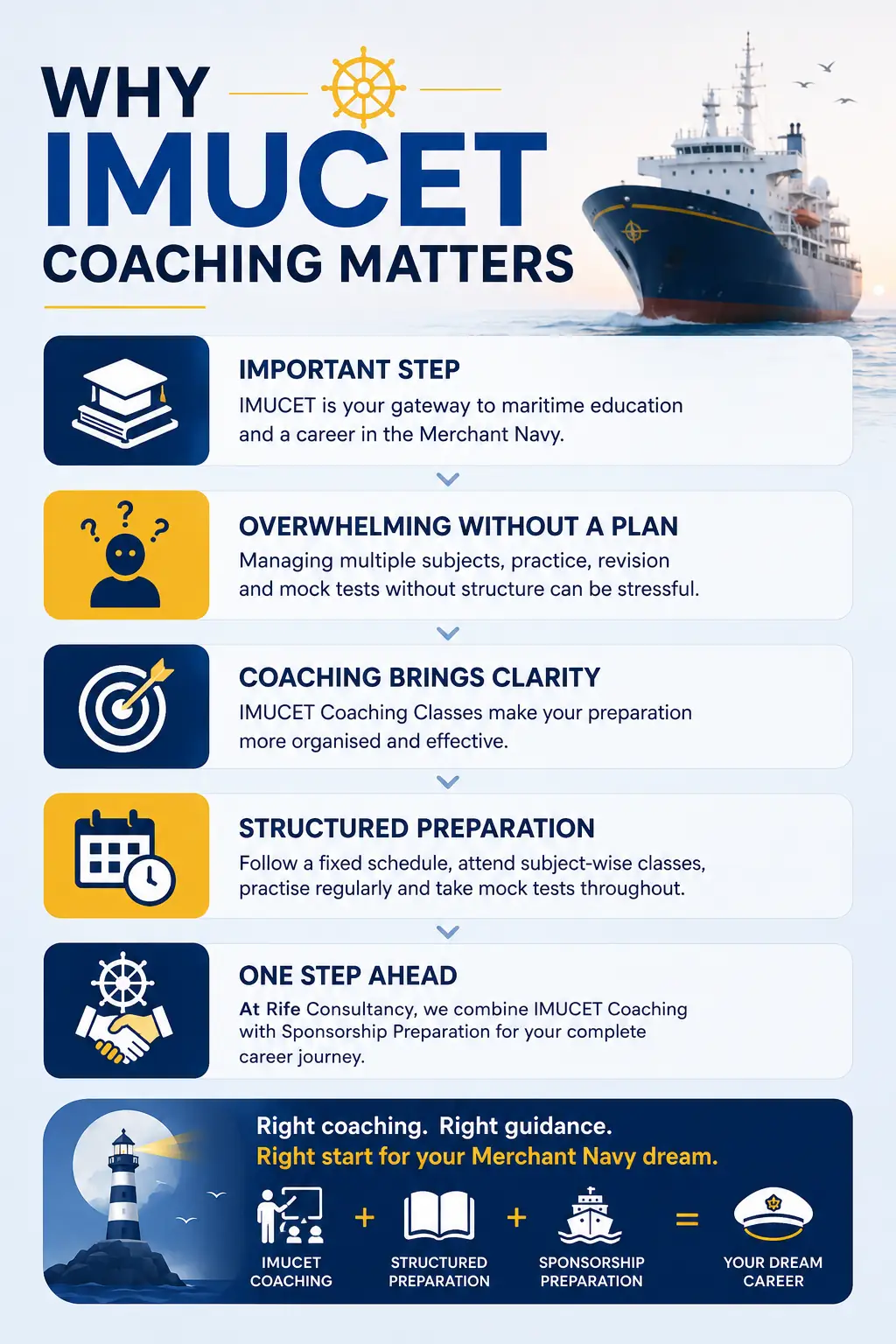 Why IMUCET coaching matters for Merchant Navy preparation
