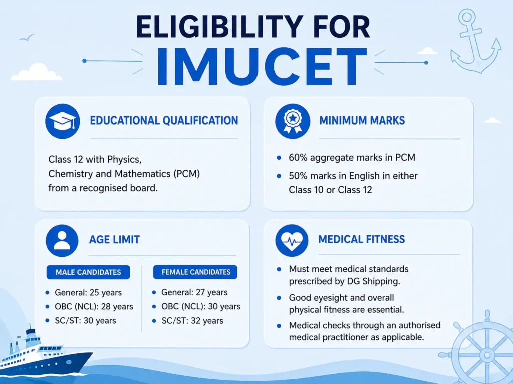 Rife Consultancy How to Apply for IMUCET 2027: Complete IMUCET Exam Application Guide