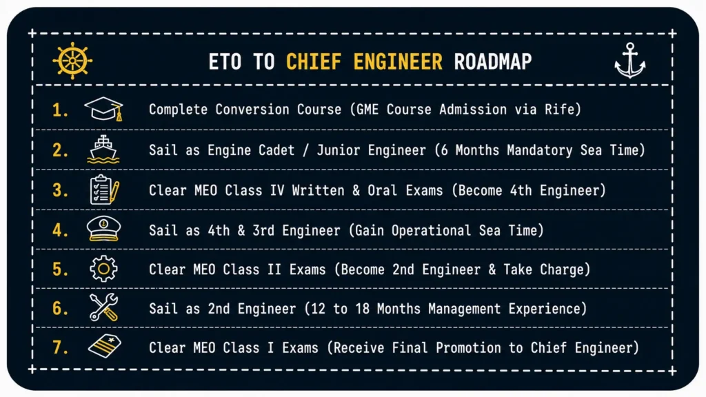 How to Become a Chief Engineer After ETO: A Complete Guide