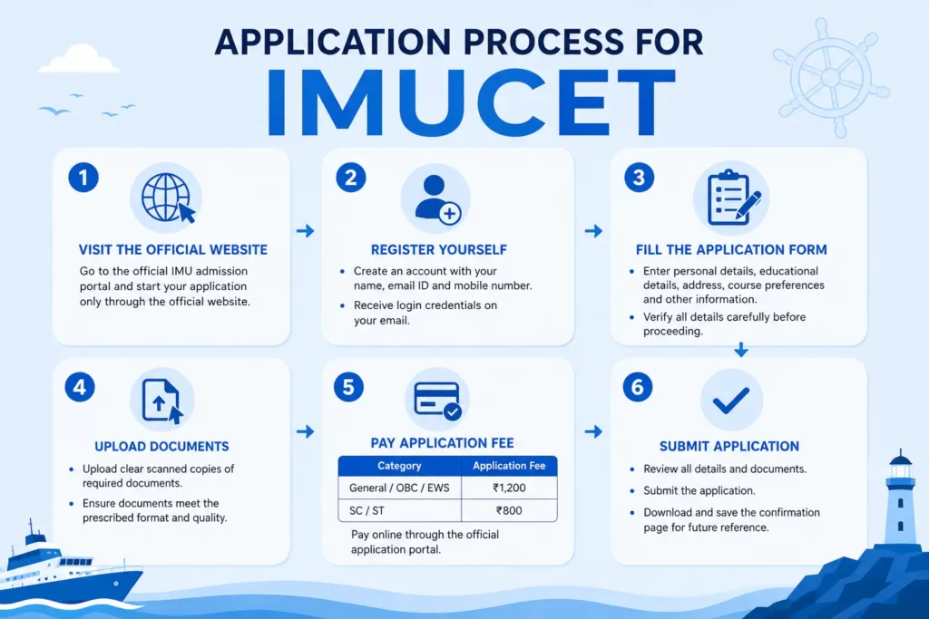 Rife Consultancy How to Apply for IMUCET 2027: Complete IMUCET Exam Application Guide
