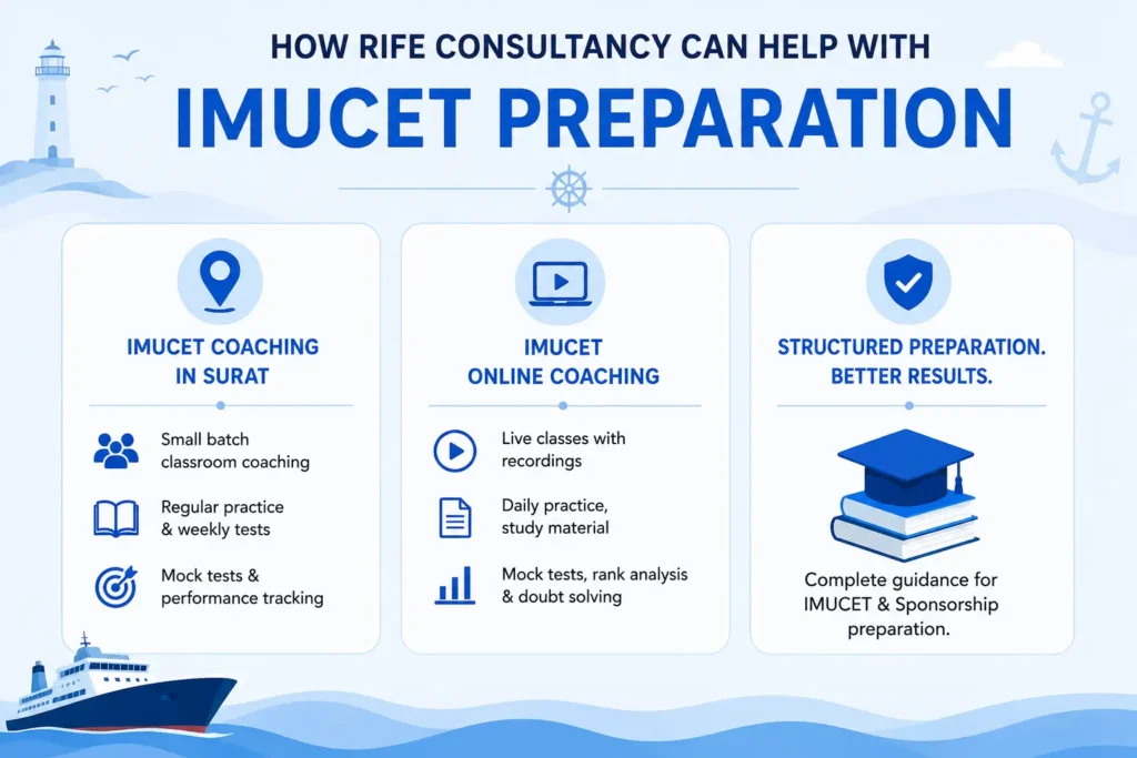 Rife Consultancy How to Apply for IMUCET 2027: Complete IMUCET Exam Application Guide