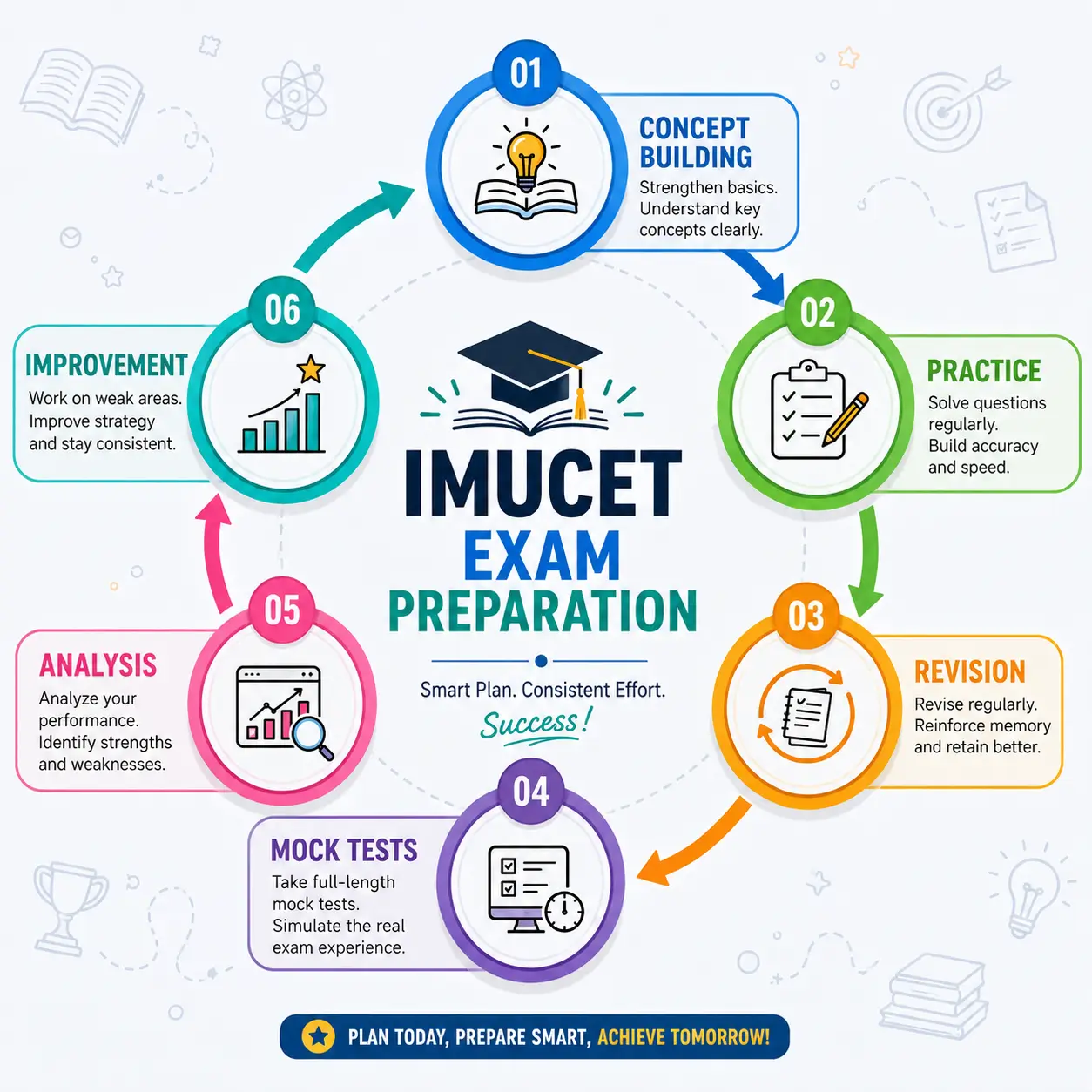 IMUCET Exam Preparation