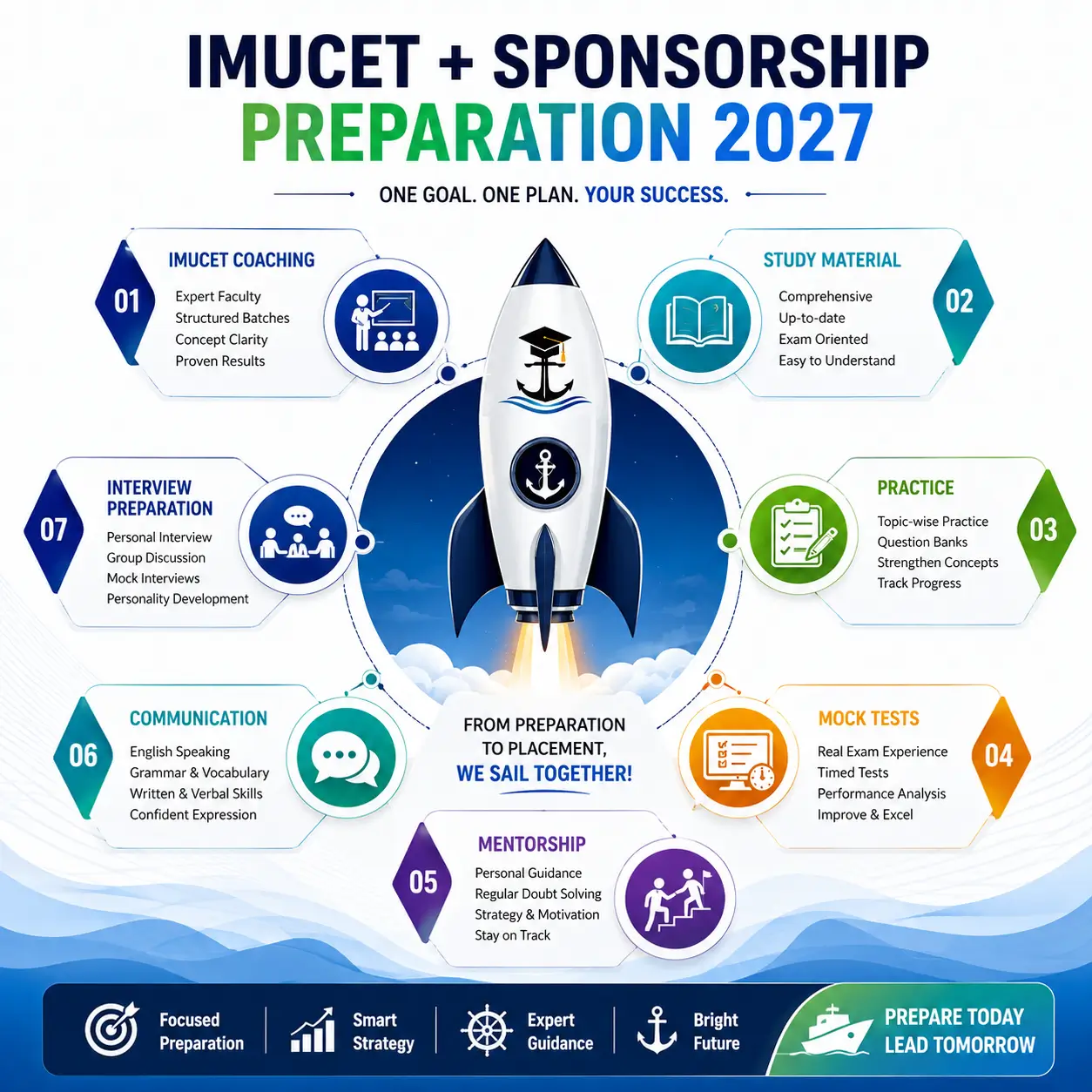 IMUCET + Sponsorship Preparation 2027